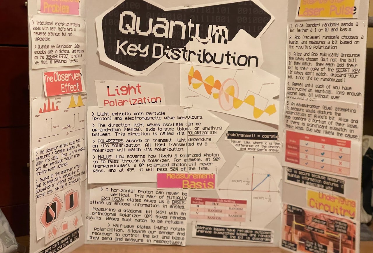 🔑 Quantum Key Distribution